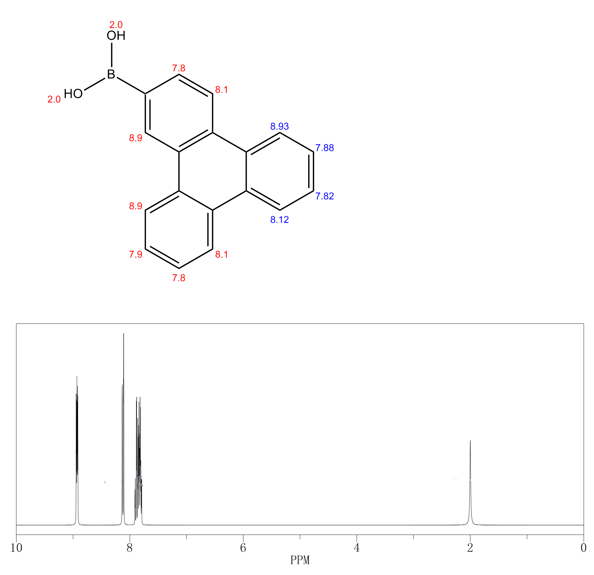 CAS NO. 654664-63-8, Triphenylen-2-ylboronic acid H-NMR