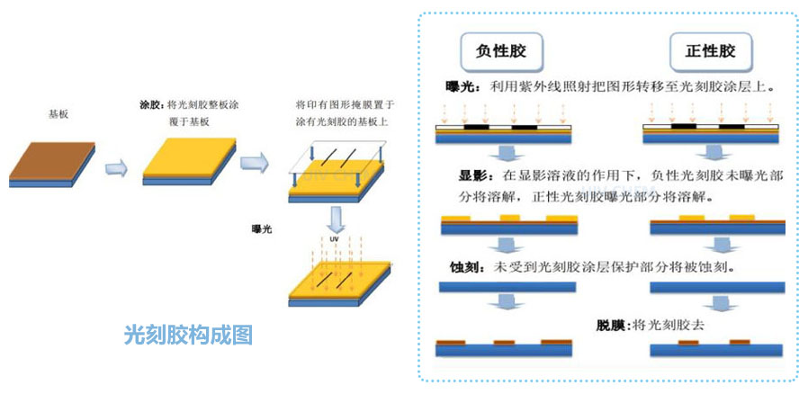 光刻胶厂家
