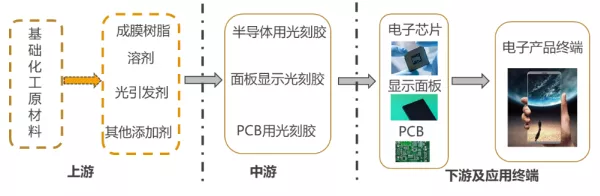 光刻胶图